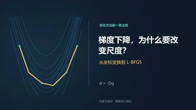 尺度变换下的梯度下降的视频封面